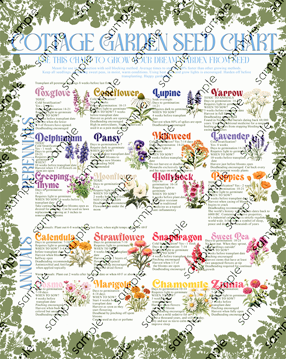 Cottage Garden Seed Starting Poster